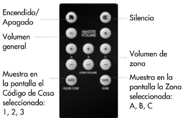 AUDIO PRO Living LV1TX - Transmisor inalambrico TX100 (Solo en el LV1-TX) - 3