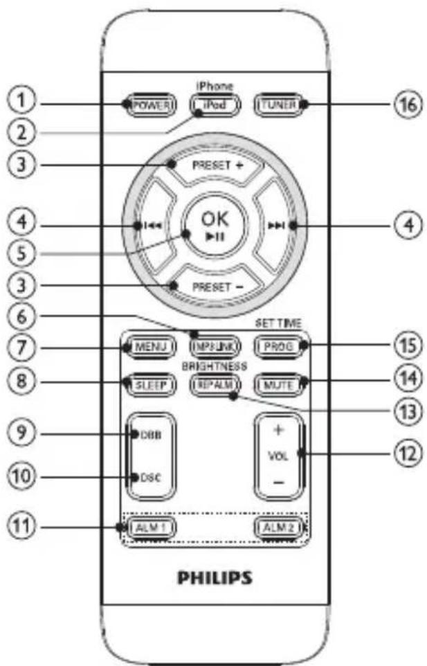 PHILIPS DC320 - Présentation de la télécommande - 1