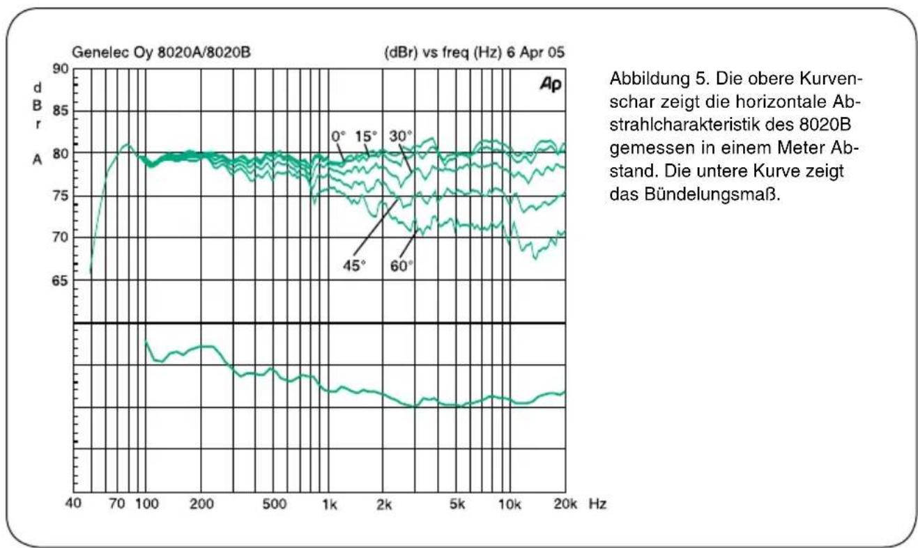 GENELEC 8020BMM - Garantie - 2