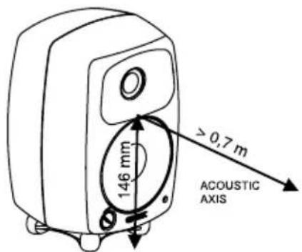 GENELEC 8020BMM - Connections - 1