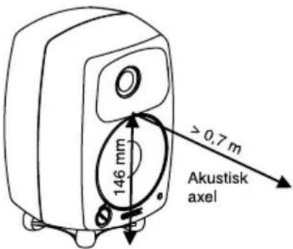 GENELEC 8020BMM - Inställning av tonkontrollerna - 1