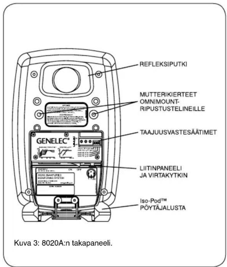 GENELEC 8020BMM - Liitannat - 3