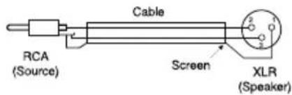 GENELEC 8020BMM - Connections - 3