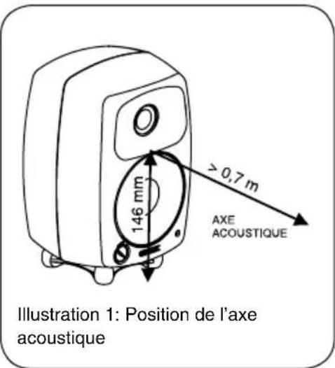GENELEC 8020BMM - Commandes de tonalité - 1