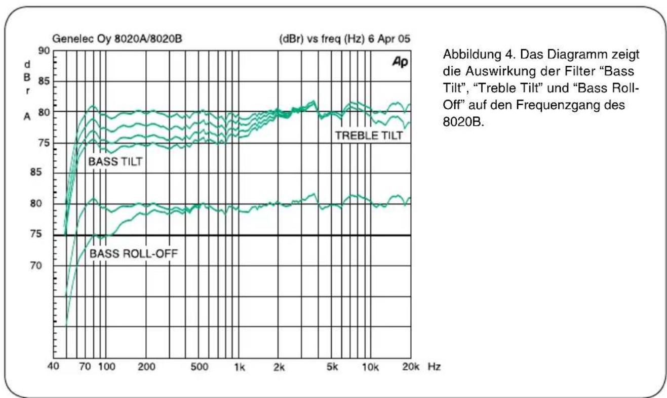 GENELEC 8020BMM - Garantie - 1