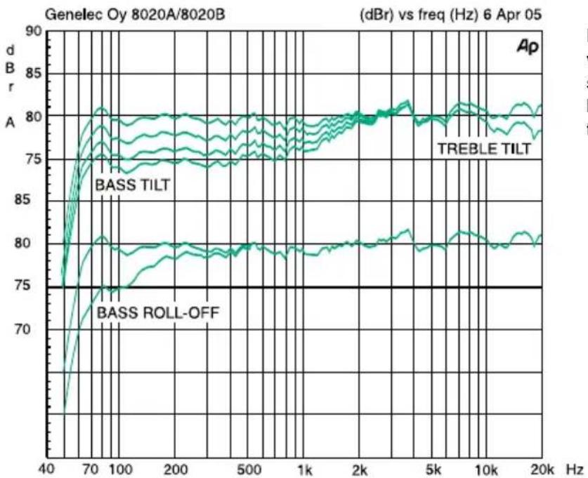 GENELEC 8020BMM - Garanti - 1