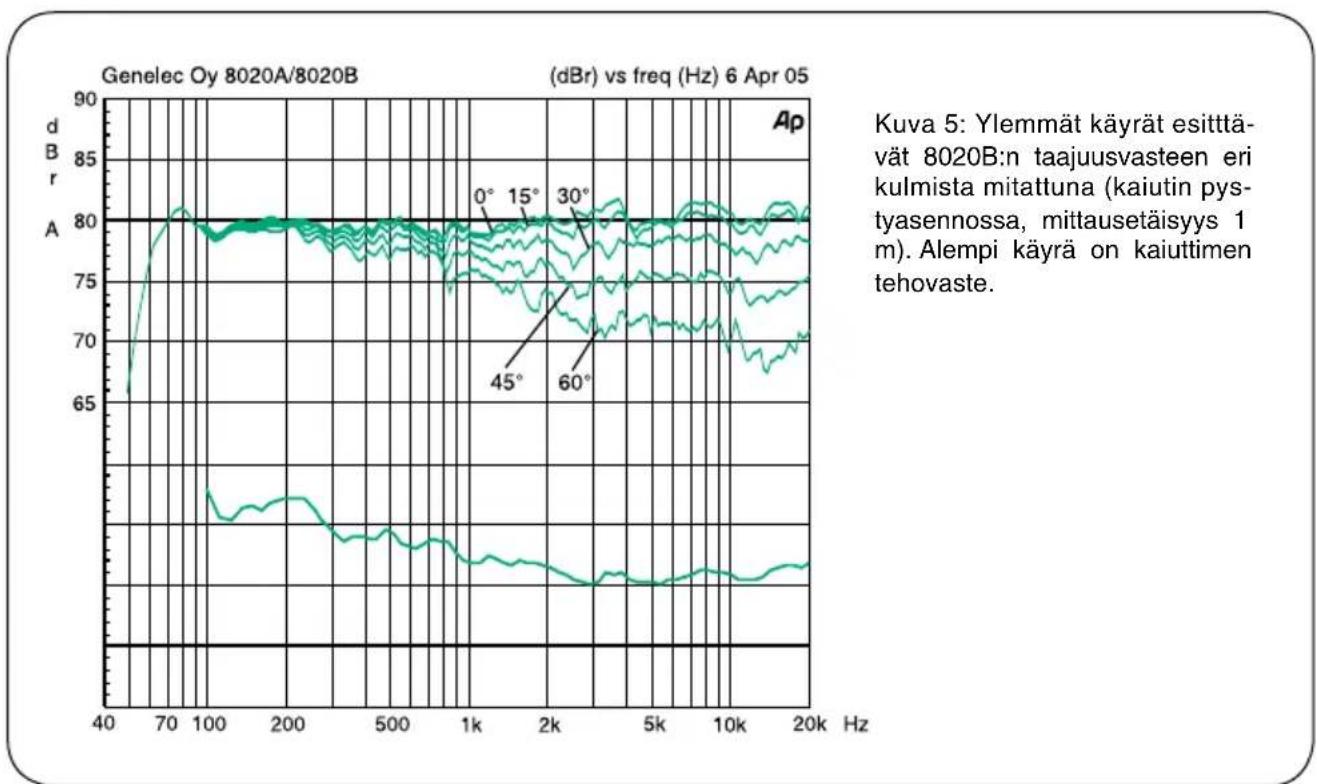GENELEC 8020BMM - EU-vaatimustenmukaisuusvakuutus - 3