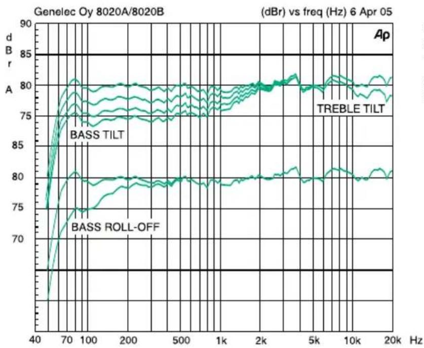 GENELEC 8020BMM - Guarantee - 1