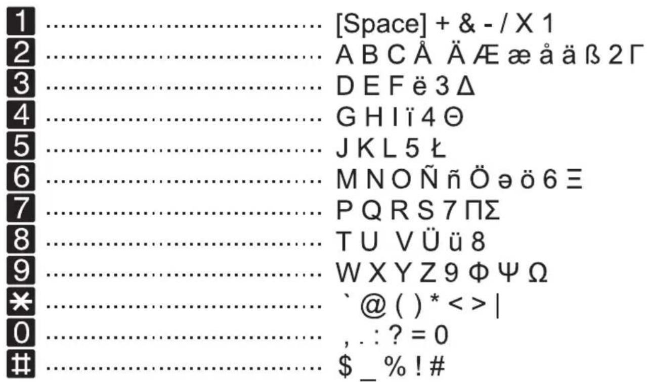 DORO HearPlus 313ci - Keypad characters - 1