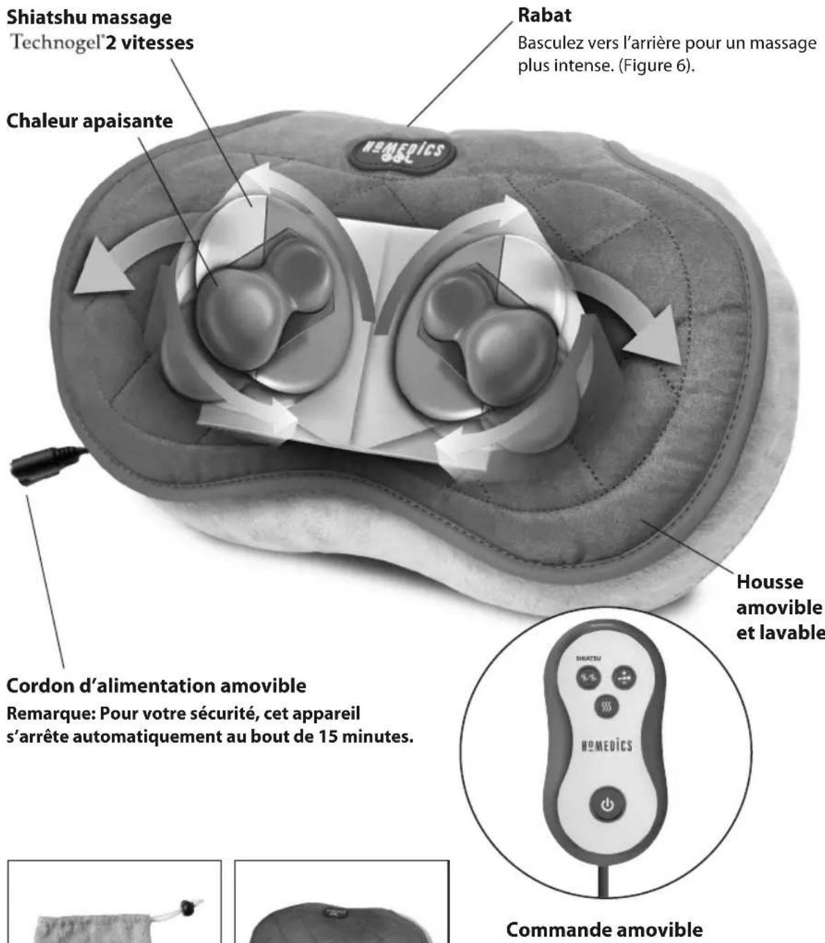 HOMEDICS SP1000HEU - CARACTERISTIQUES DU PRODUIT: - 1