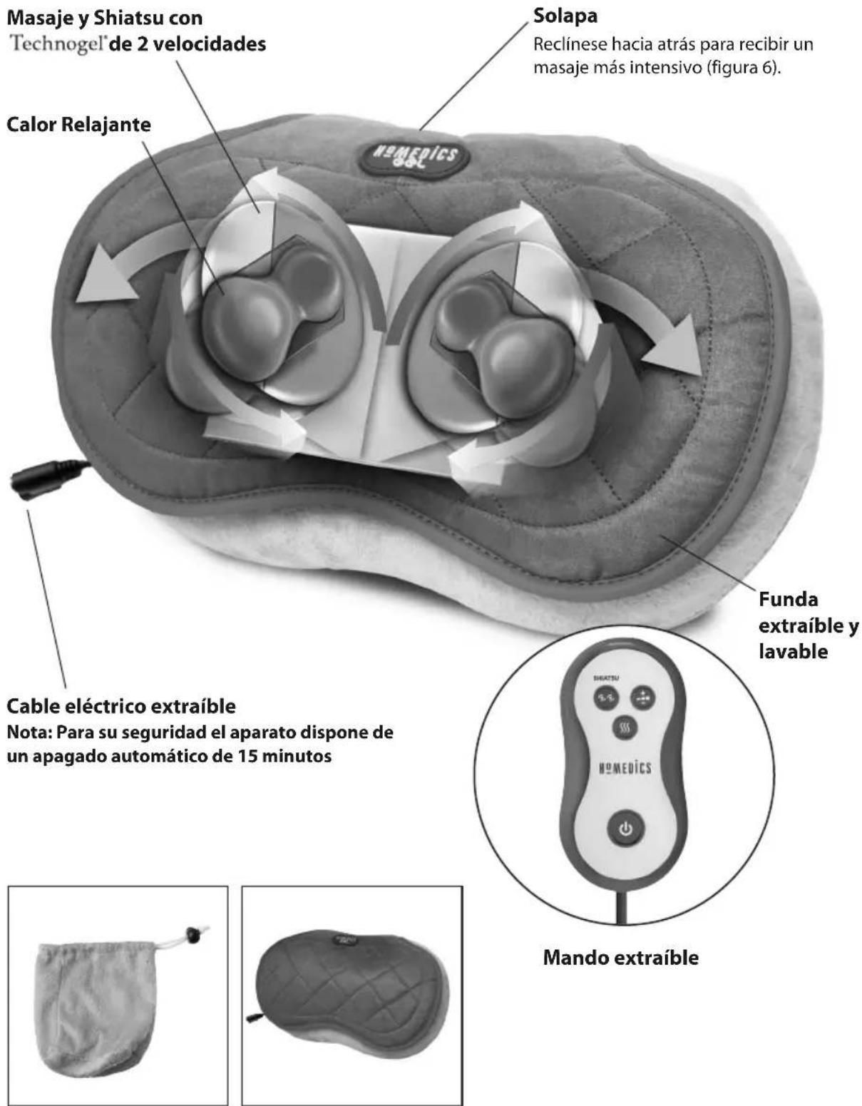 HOMEDICS SP1000HEU - FUNCIONES DEL APARATO: - 1