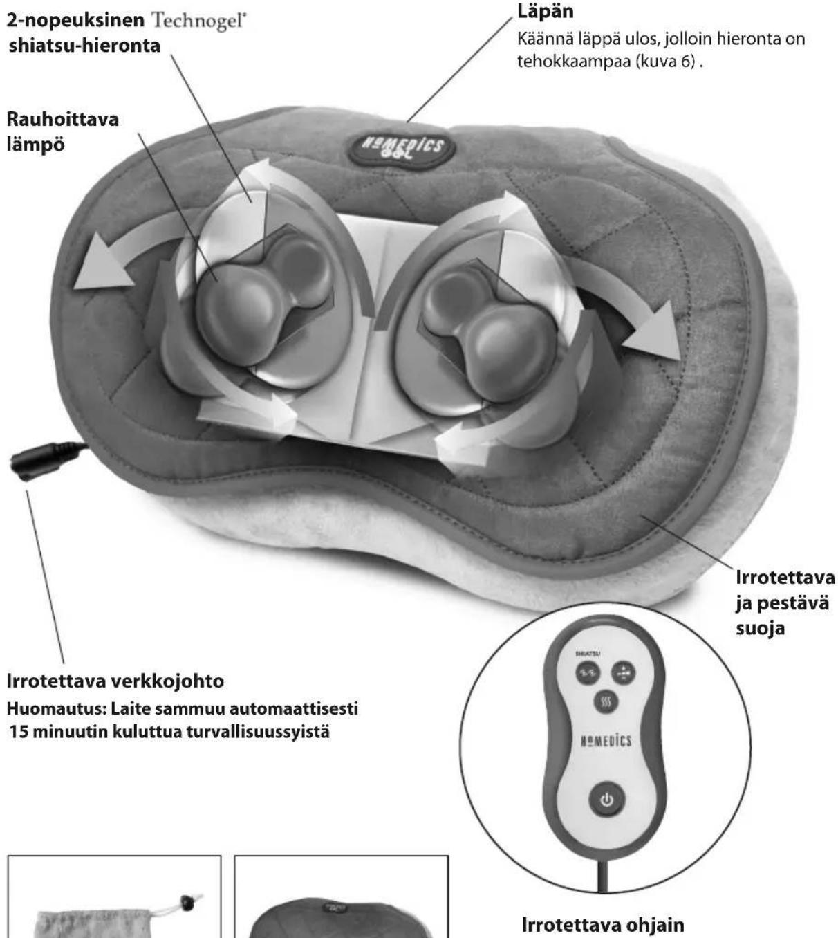 HOMEDICS SP1000HEU - LAITTEEN OMINAISUUDET: - 1
