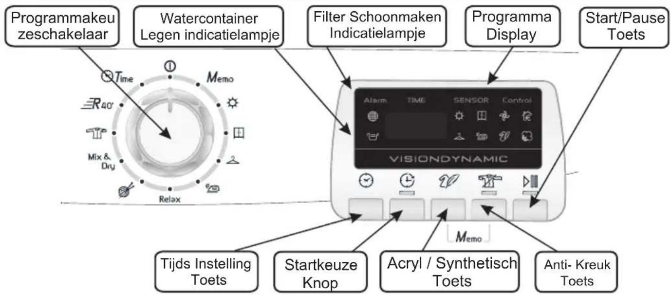 HOOVER DYC 8813 BX - BEDIENINGSKNOPPEN EN INDICATIELAMPJES - 1