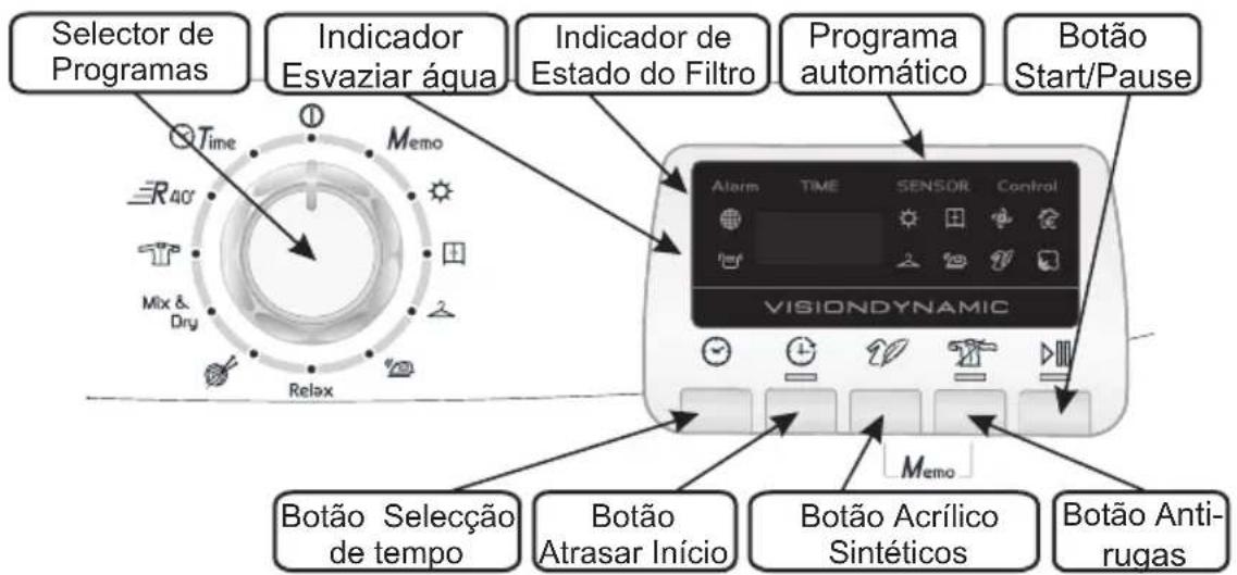 HOOVER DYC 8813 BX - CONTROLOS E INDICADORES - 1