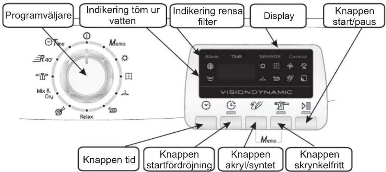 HOOVER DYC 8813 BX - KONTROLLER OCH INDIKATORER - 1