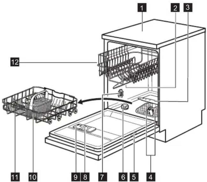 ELECTROLUX ESF6210LOX - 2.DESCRIEREAPRODUSULUI - 1