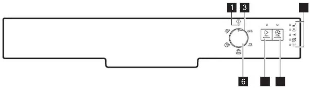 ELECTROLUX ESF6210LOX - PANOUL DE COMANDA - 1