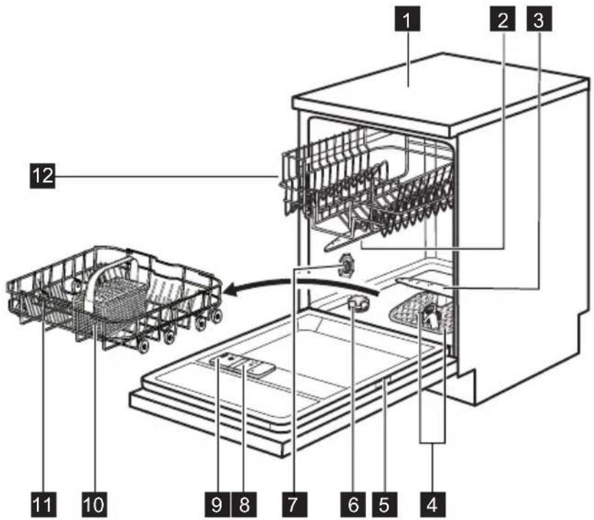 ELECTROLUX ESF6210LOX - BESCHRIJVING VAN HET PRODUCT - 1