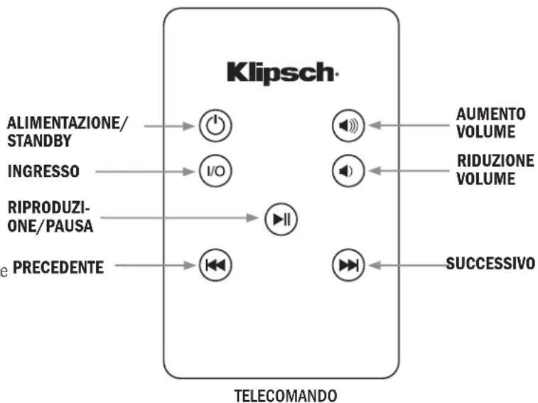 KLIPSCH Gallery G17 AirPlay - TELECOMANDO DEL G-17 AIR - 3