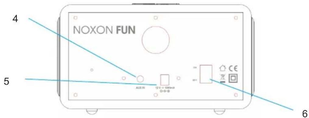Noxon FUN - Appearance and Key Descriptions - 2