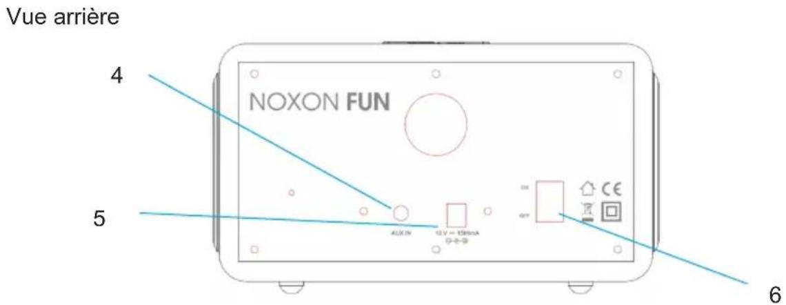 Noxon FUN - Apparance et description des touches - 3