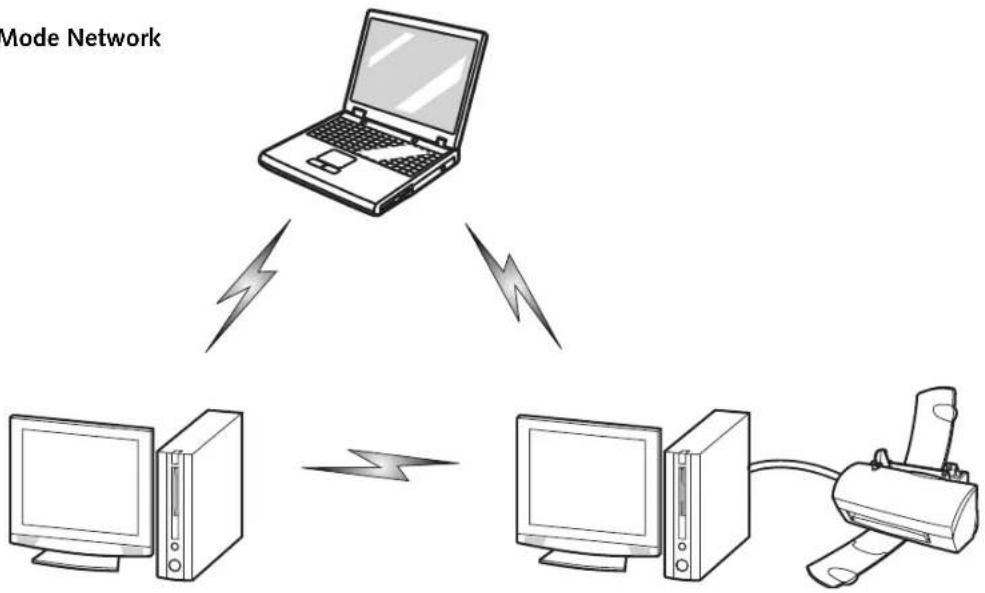 FUJITSU LIFEBOOK AH572 - Ad Hoc Mode - 1