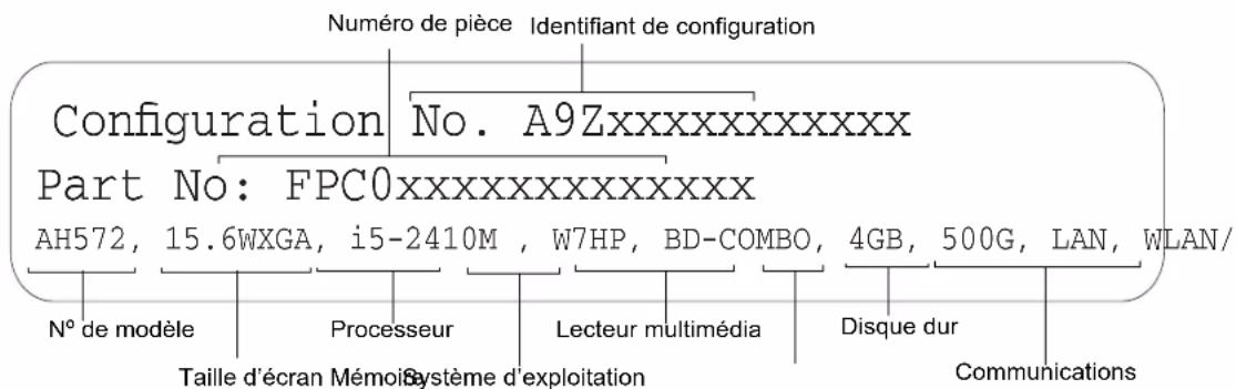 FUJITSU LIFEBOOK AH572 - Étiquette de configuration - 1