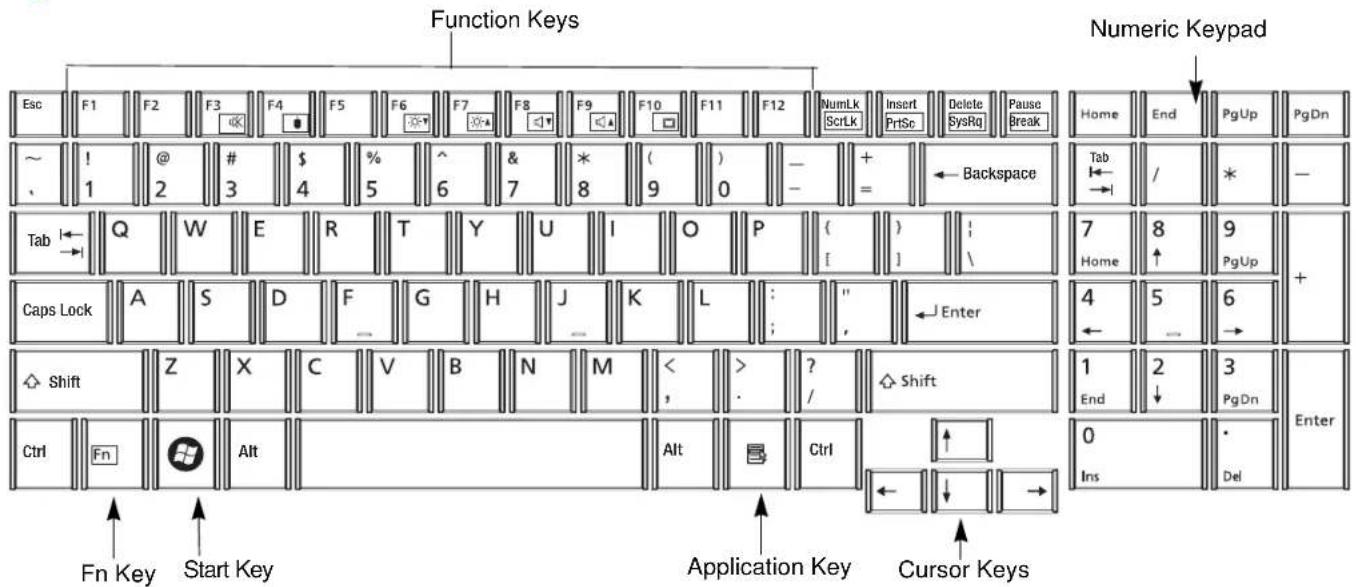 FUJITSU LIFEBOOK AH572 - ScrLk Indicator - 1