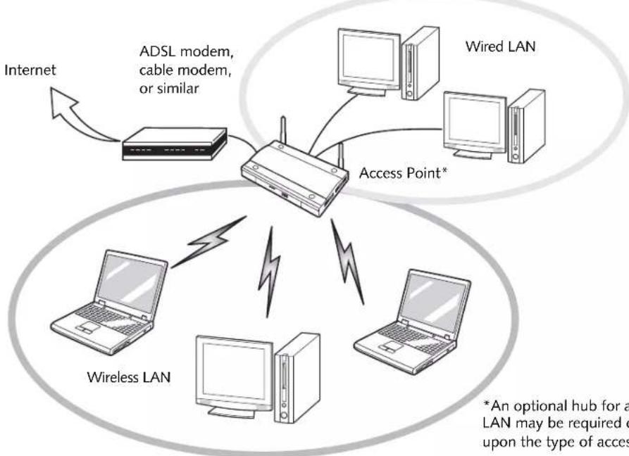FUJITSU LIFEBOOK AH572 - Access Point (Infrastructure) Mode - 1