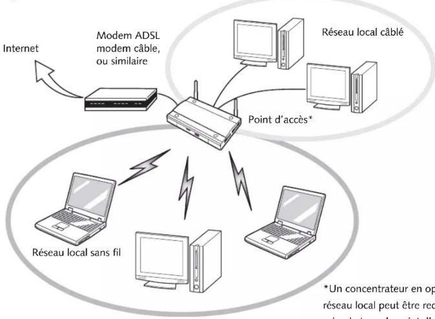 FUJITSU LIFEBOOK AH572 - Mode point d'accès (Infrastructure) - 1