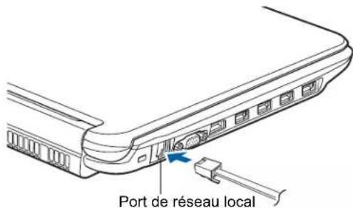 FUJITSU LIFEBOOK AH572 - Prise de réseau local (RJ-45) interne - 1