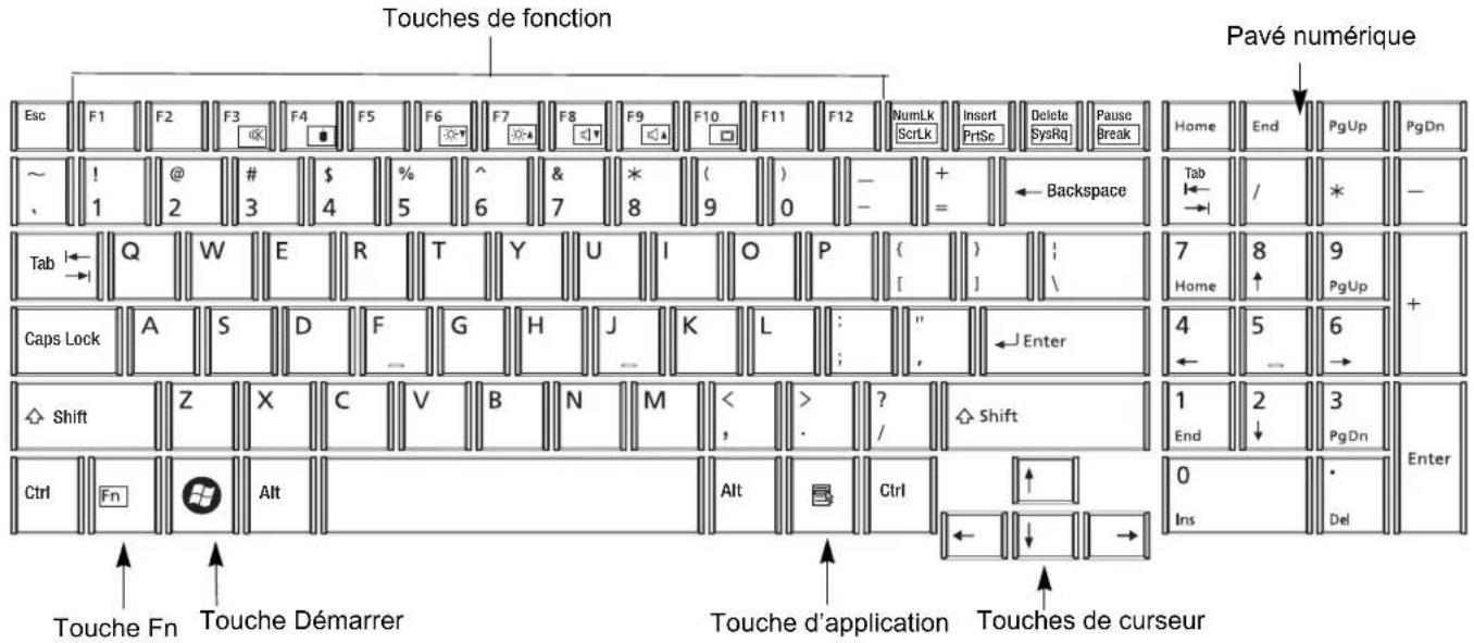 FUJITSU LIFEBOOK AH572 - Voyant Verr défil - 1