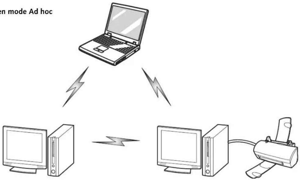 FUJITSU LIFEBOOK AH572 - Mode Ad hoc - 1