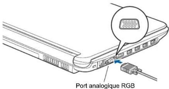 FUJITSU LIFEBOOK AH572 - Port analogique RGB - 1