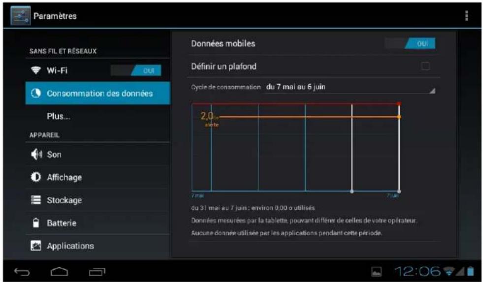 Paramètres SANS FIL ET RÉSEAUX Wi-Fi OUI Consommation des données Plus... APPAREIL Son Affichage Stockage Batterie Applications Données mobiles OUI Définir un plafond Cycle de consommation du 7 mai au 6 juin 2,0 vette 7 mai 7 juin du 31 mai au 7 juin : environ 0,00 o utilisés Données mesurées par la tablette, pouvant différer de celles de votre opérateur. Aucune donnée utilisée par les applications pendant cette période. 12:06