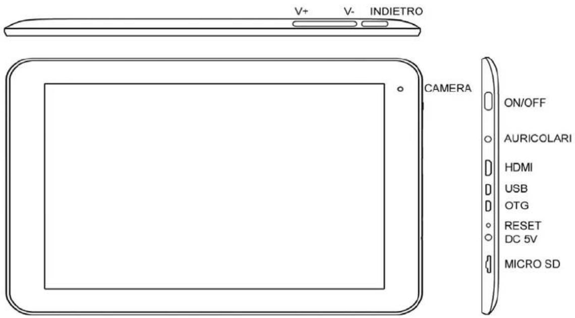 V+ V- INDIETRO CAMERA ON/OFF AURICOLARI HDMI USB OTG RESET DC 5V MICRO SD