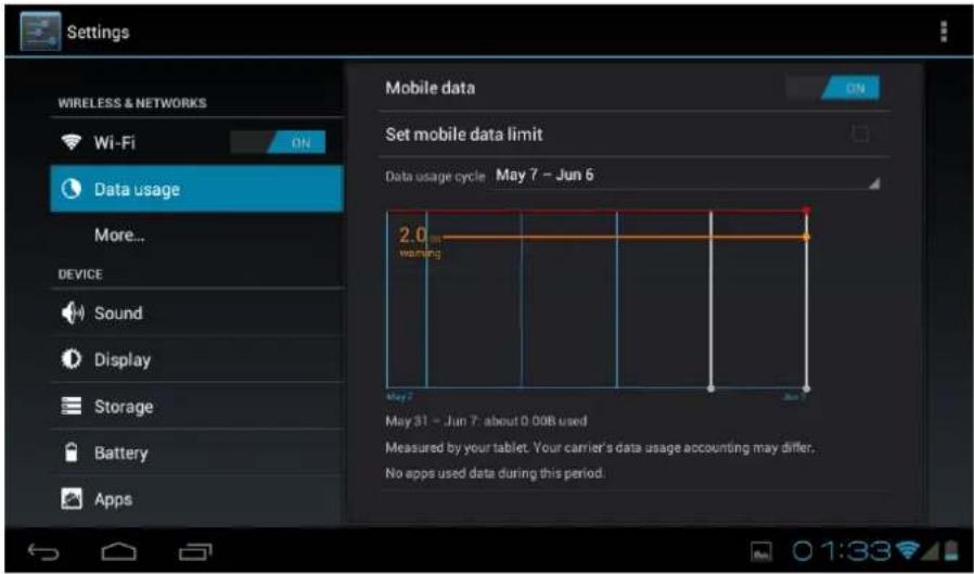 Settings WIRELESS & NETWORKS Wi-Fi ON Data usage More... DEVICE Sound Display Storage Battery Apps Mobile data ON Set mobile data limit Data usage cycle May 7 - Jun 6 2.0 warning May 2 Jun 7 May 31 - Jun 7: about 0.00B used Measured by your tablet. Your carrier's data usage accounting may differ. No apps used data during this period.