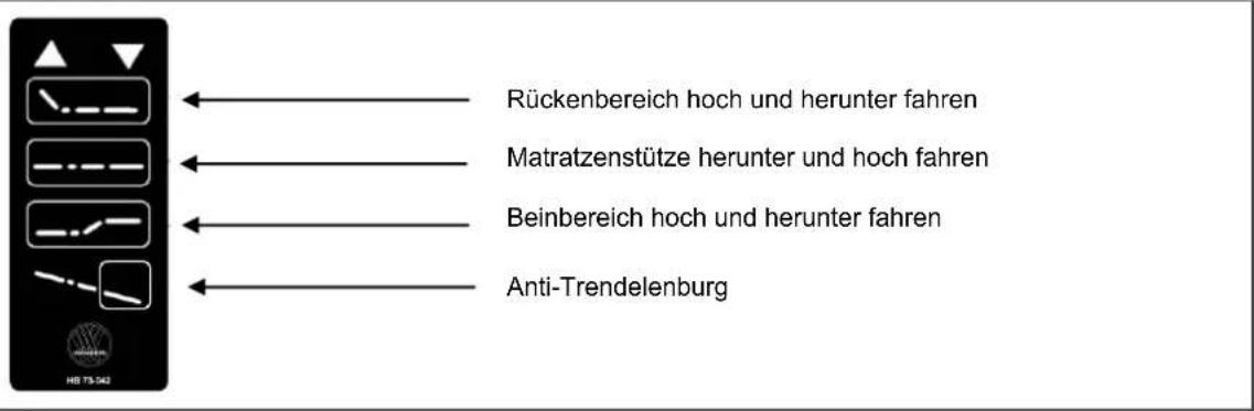 Indiana Line Luna - Handbedienung ohne Sperrfungkton - 2