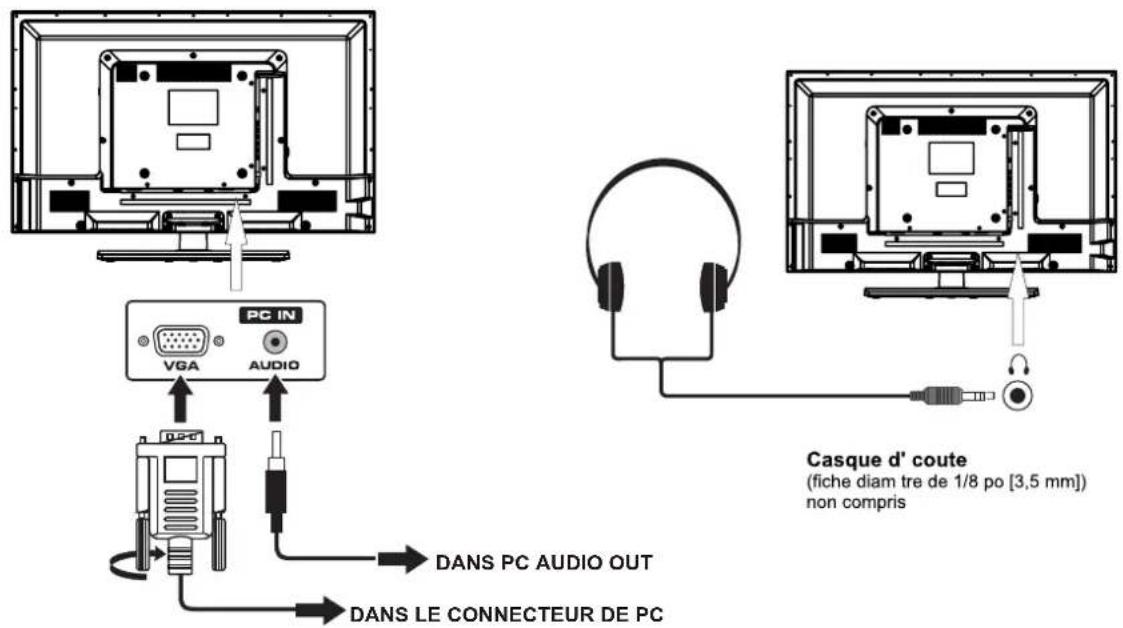 CURTIS Proscan PLDED3273A - REMARQUE - 1