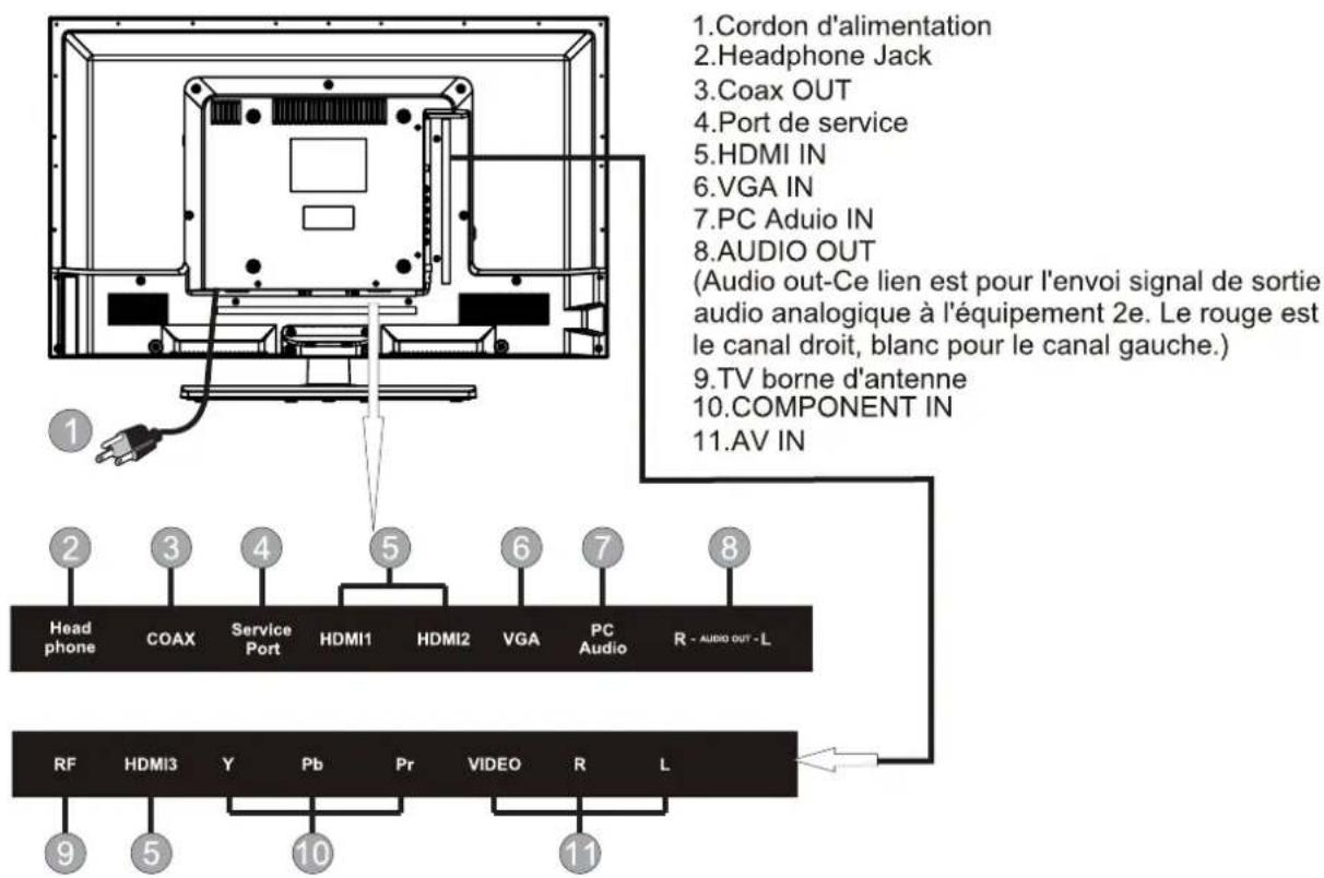 CURTIS Proscan PLDED3273A - GUIDE DE R F R ENCE DES COMMANDES - 2