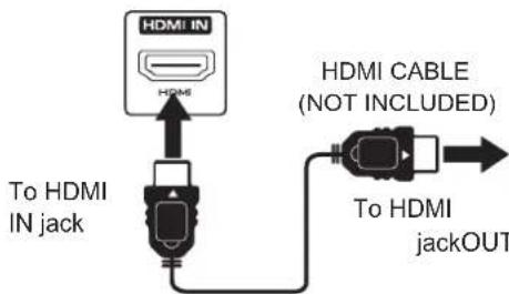 CURTIS Proscan PLDED3273A - CONNECTING A HIGH-DEFINITION (HD) SOURCE USING HDMI CONNECTION - 2