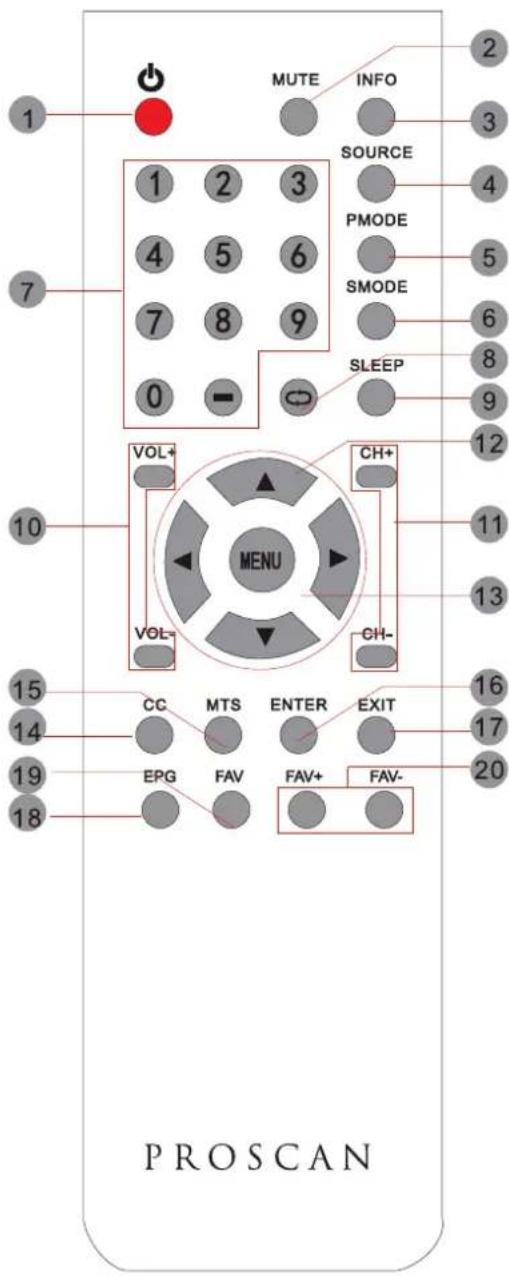 CURTIS Proscan PLDED3273A - TÉLÉCOMMANDE - 1