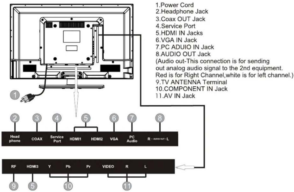CURTIS Proscan PLDED3273A - BACK VIEW - 1