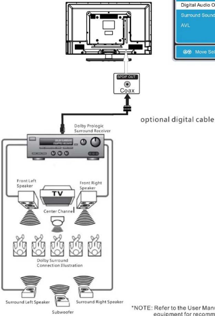 CURTIS Proscan PLDED3273A - How To Setup Digital Output - 2