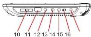 CURTIS SDVD9020 - Identification of Controls - 3