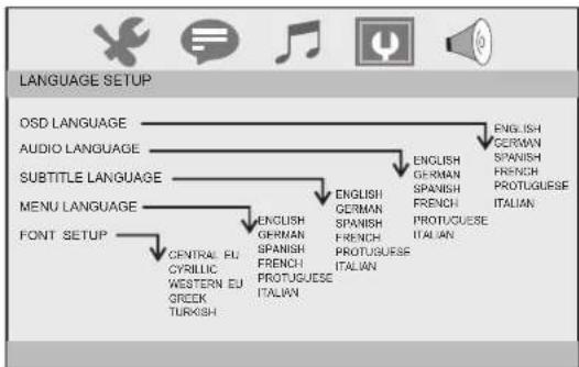 CURTIS SDVD9020 - Language setup - 1