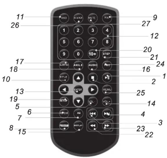 CURTIS SDVD9020 - Telecommande - 1