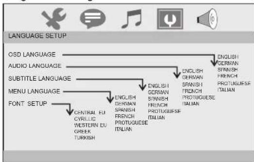 CURTIS SDVD9020 - Configuration de Langue - 1