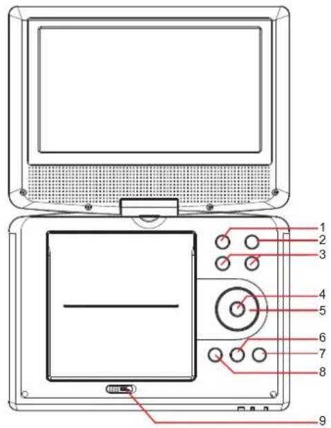 CURTIS SDVD9020 - Identification of Controls - 1