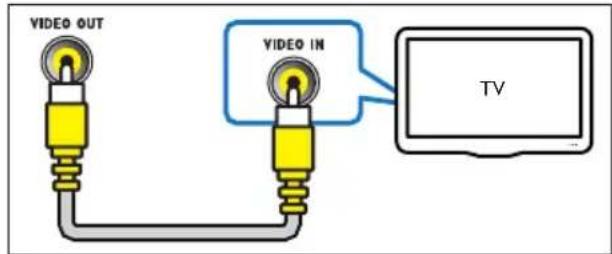 PHILIPS HTB5544D - Qualité vidéo de base - 1
